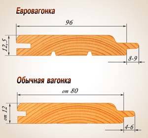 Чем отличается вагонка от евровагонки